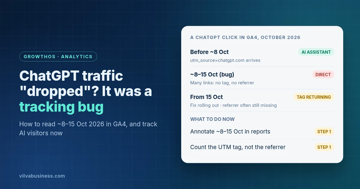 ChatGPT traffic "dropped" in October? It was a tracking bug. How to read 8–15 Oct in GA4