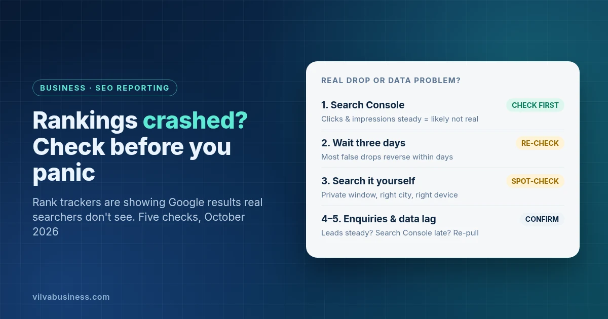 Checklist for a sudden ranking drop in an SEO report: first compare Search Console clicks and impressions, then wait three days and re-check, spot-check the search yourself in a private window from the right city, and confirm with enquiries and any Search Console data lag