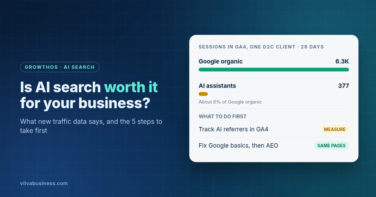 Is AI Search Worth It for Your Business? What New Traffic Data Says (and What to Do First)