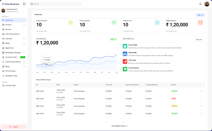 Main Dashboard