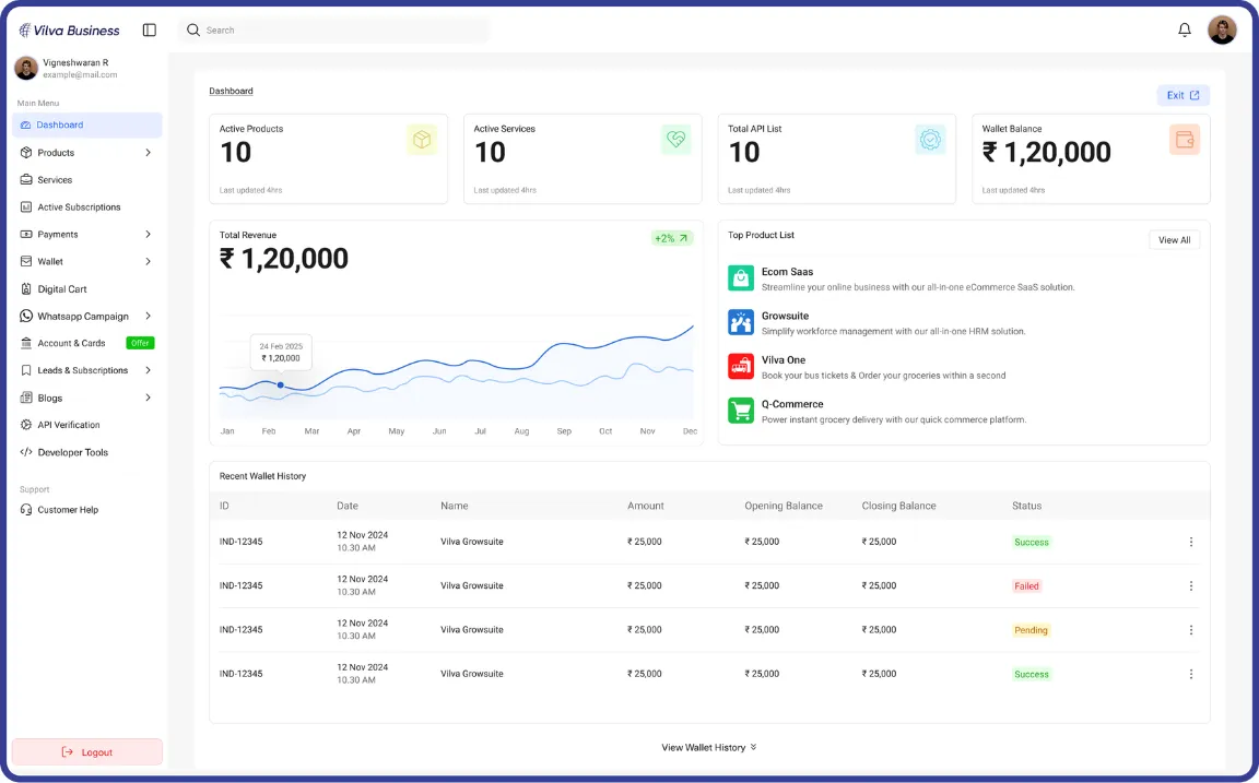 Main Dashboard