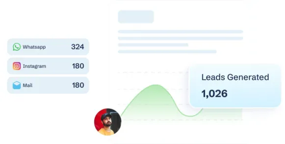 Lead-generation forms and high-intent user journeys