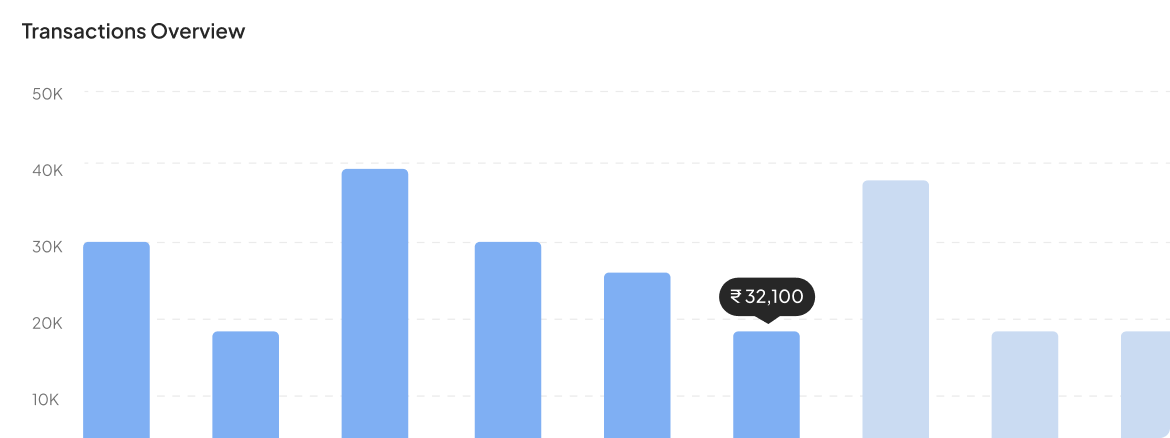 Fintech business intelligence and analytics dashboard