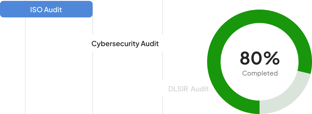 Fintech audit and compliance dashboard